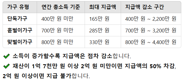  2025 근로장려금 산정표: 신청 대상, 지급일, 바뀐 금액 총정리!