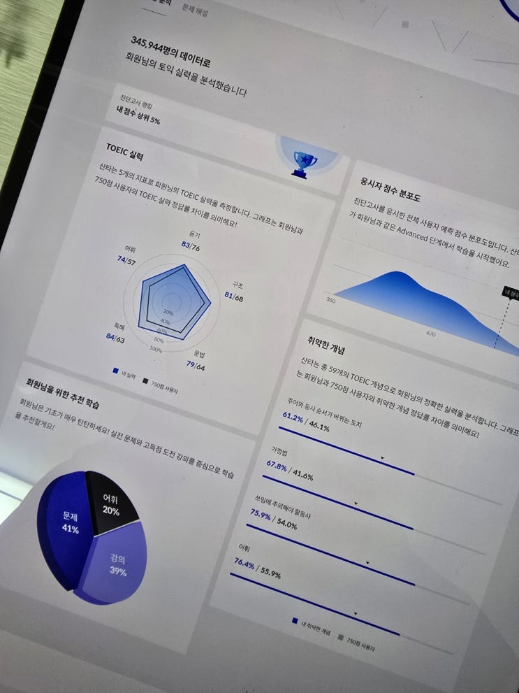 토익학원 없이 토익독학으로 끝낸 후기(산타 할인쿠폰)