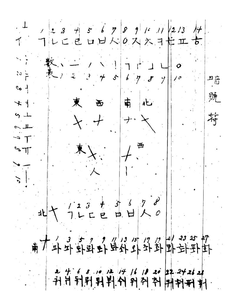 3.1운동 100주년] 독립운동가들의 암호 : 네이버 블로그