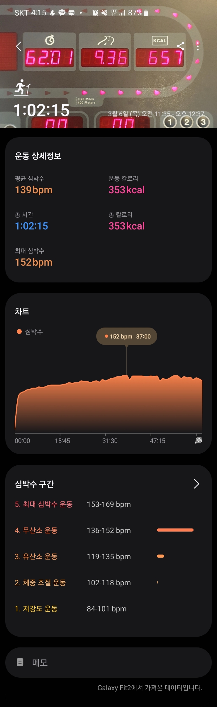  [런닝]  3/6일(목)_(ft. 중식조리기능사 자격증)