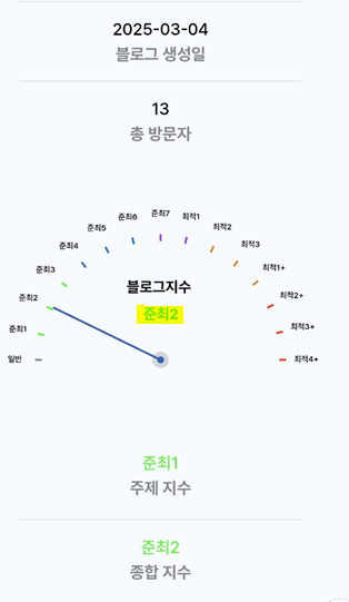  네이버 블로그 저품질… 새 블로그를 파야 할까?