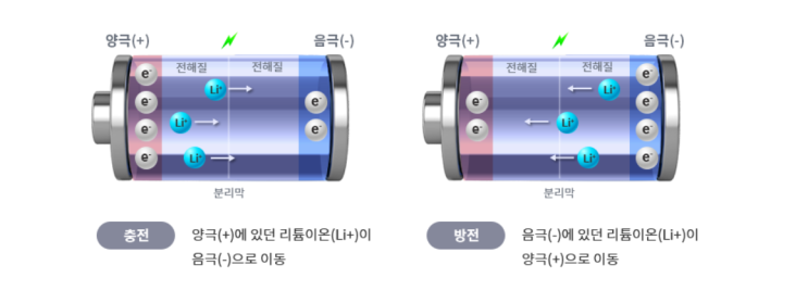  2024년 대한민국 이차전지 산업 지원 정책 총정리