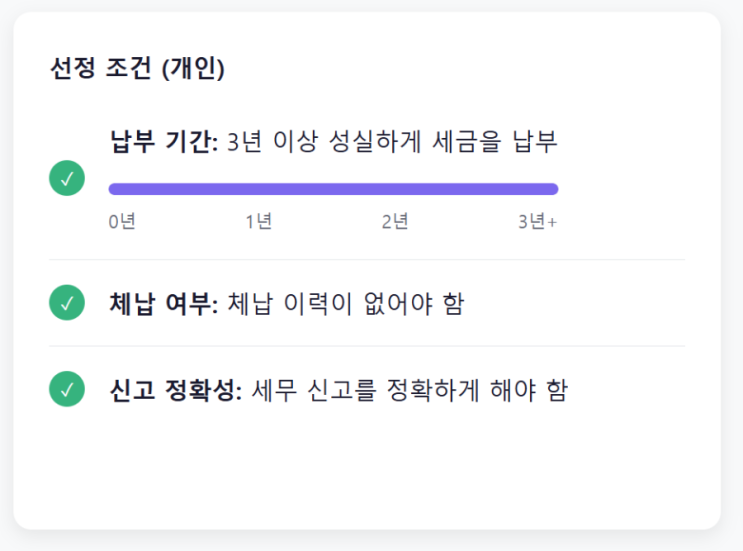  모범납세자 제도란? 세금 잘 내면 혜택이 있다고?