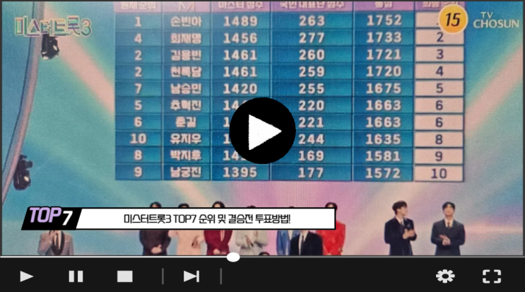 <b>미스터트롯3</b> 우승자 김용빈... 생방송 <b>결승</b>투표 번호... 