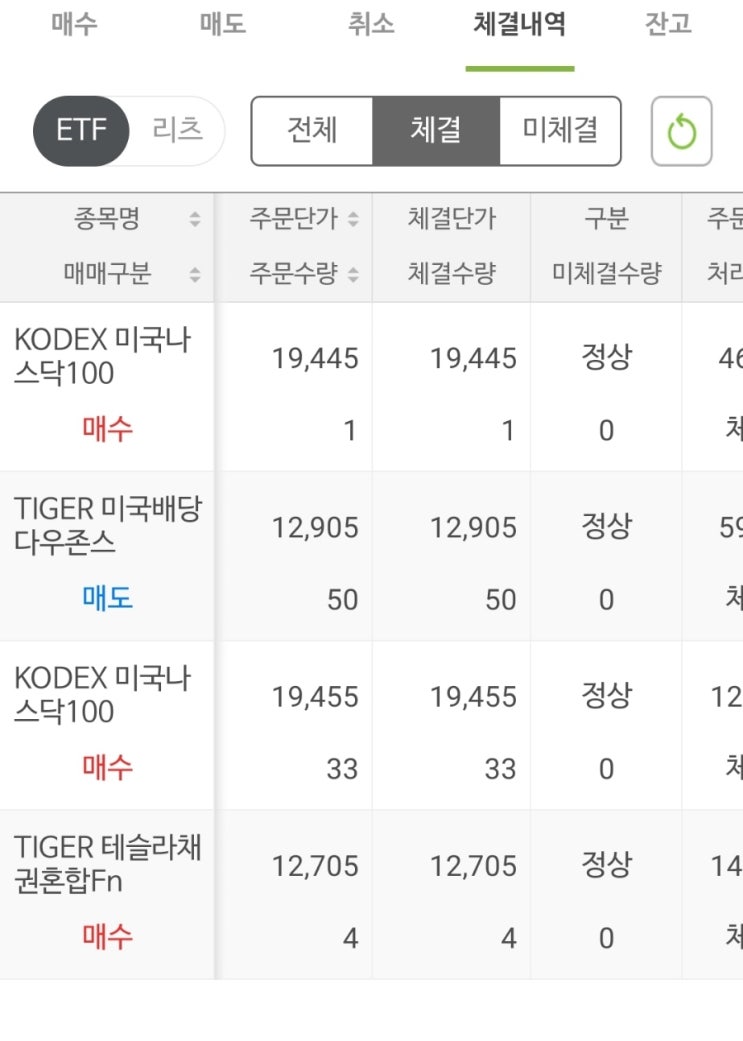  주식 저축 2025.03.07 : KODEX미국나스닥100 TIGER테슬라채권혼합Fn ACE테슬라밸류체인액티브 현대차우 매수 (ft. 지금 내 소원은?)