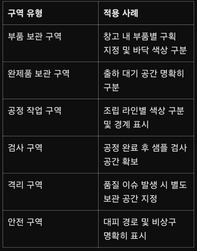 현장 영역 식별 지침서 : 네이버 블로그