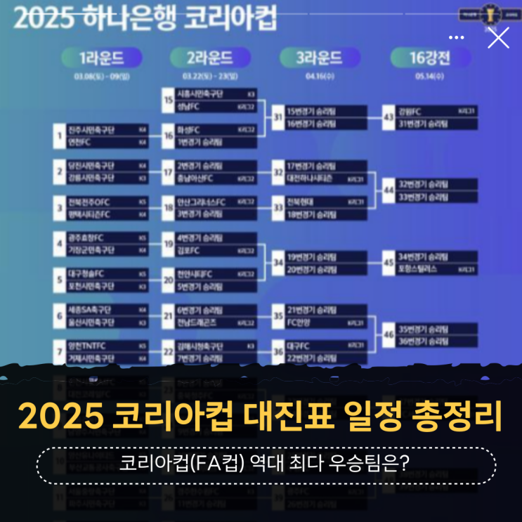 2025 <b>코리아컵</b> 대진표 총정리(축구 <b>경기일정</b> 대진 역대... 