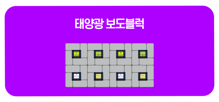  안전과 디자인을 동시에! 이연쏠라스톤 태양광 보도블럭
