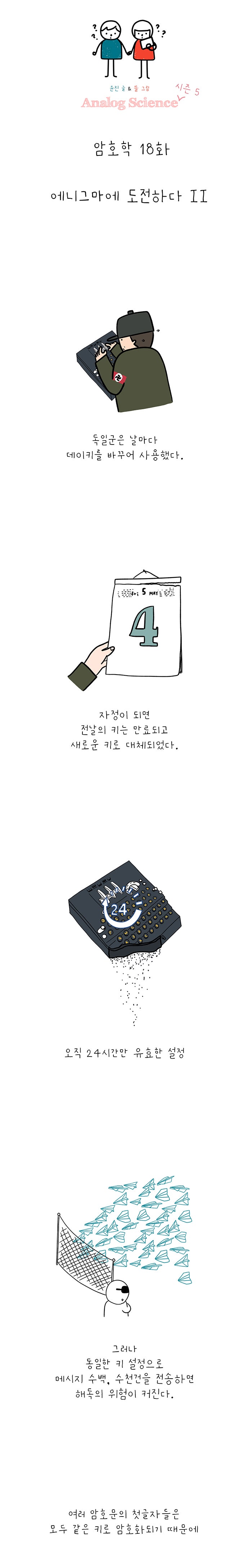 아날로그 사이언스 [시즌5] 18화 - 암호학 18. 에니그마에 도전하다 II : 네이버 블로그