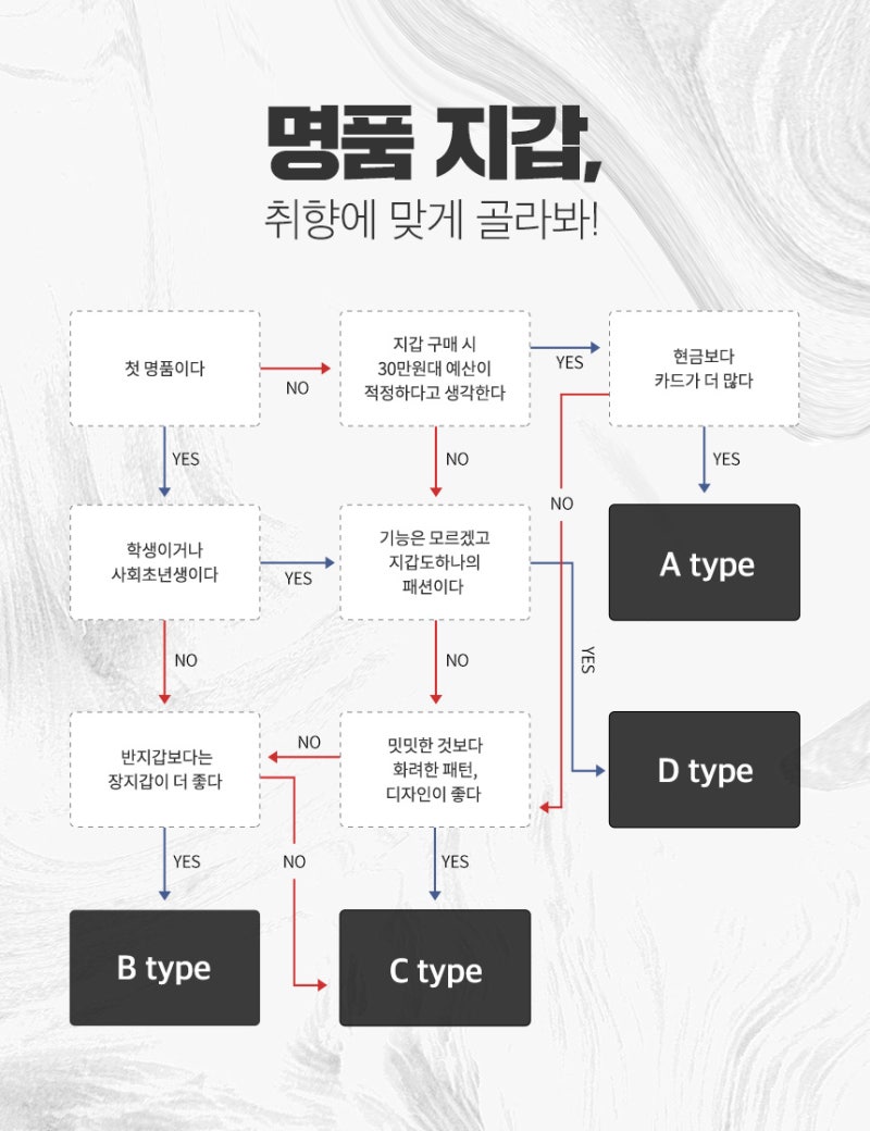 작고 소중한 내 명품 지갑, 현백이 취향에 맞춰 추천해드립니다! : 네이버 블로그