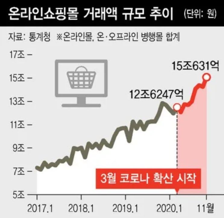  프랜차이즈 본사의 성장 전략, 플랫폼 실패에서 배워야 할 교훈!