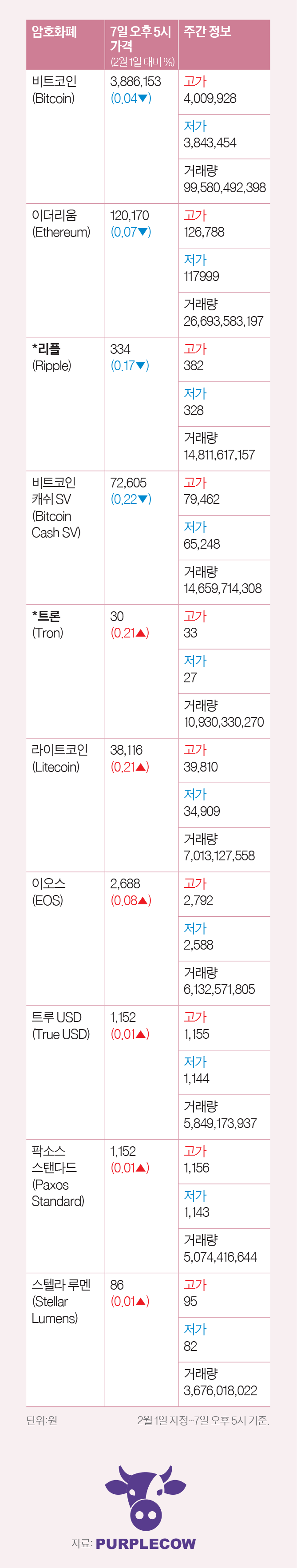 라이프&경제 스페셜 리포트] 사용자 중심의 결제 정보 분산 시스템이 블록체인 미래 좌우 : 네이버 블로그