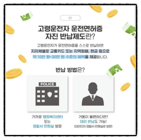 운전면허증 반납 지원금 조건, 신청 방법 및 혜택