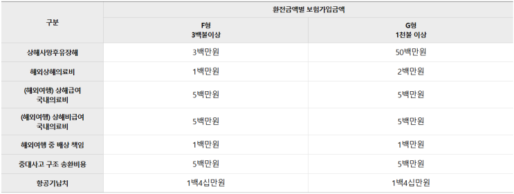  이탈리아 여행 준비 여행자 보험 비교 - 우리은행앱 vs 마이리얼트립