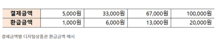 미리 온(ON) 동행축제' 개최…소상공인 제품 최대 30% 할인