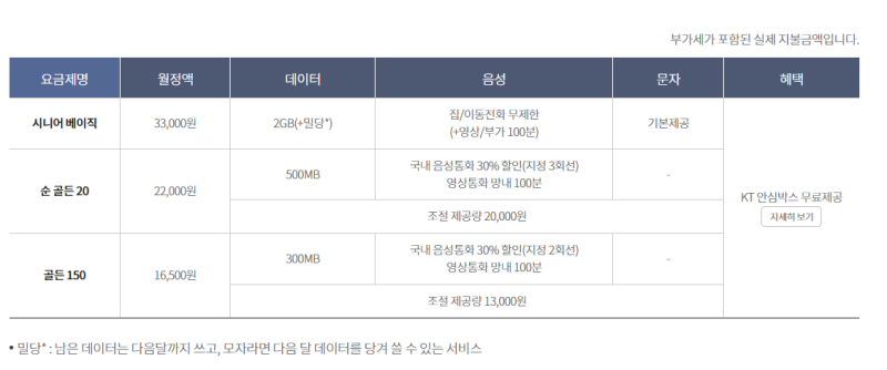 KT 시니어 요금제 (5G 시니어, LTE 시니어)