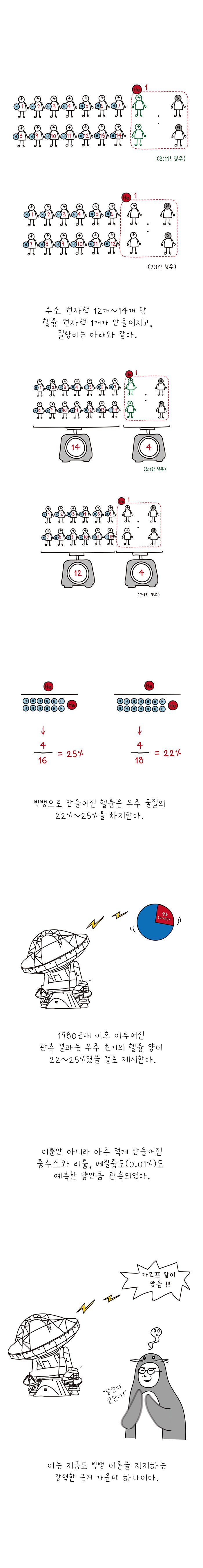 아날로그 사이언스 [시즌3] 19화 - 알파-베타-감마 : 네이버 블로그