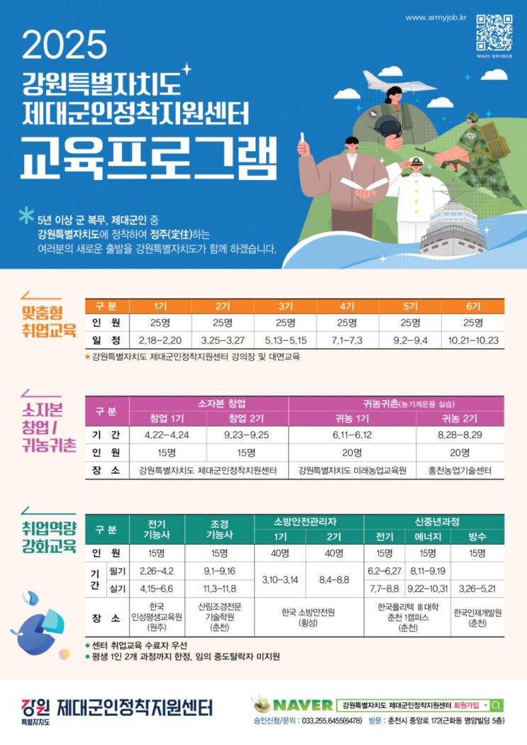  강원특별자치도, 제대군인 소방안전관리자 1기 운영 [한국철도일보]