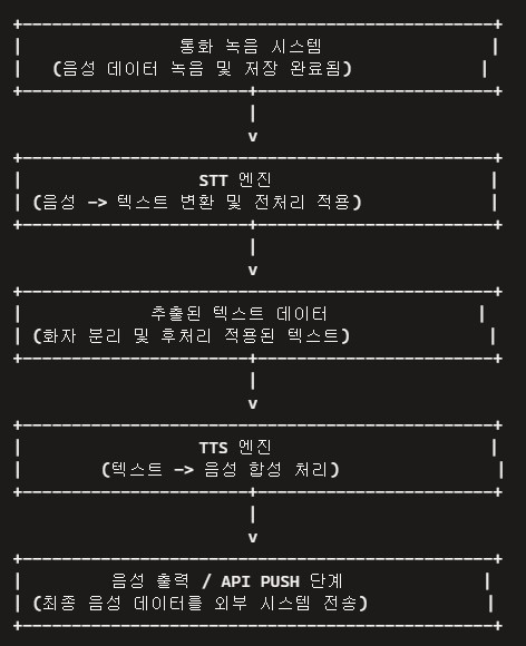  전화상담서비스 시장의 변화