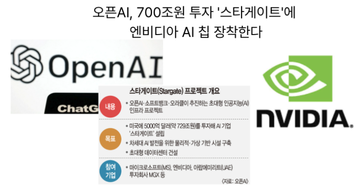  [3월7일]스타게이트에 엔비디아 칩, 로봇·인간 함께 뛴다, 딥시크만큼 똑똑.. 알리바바
