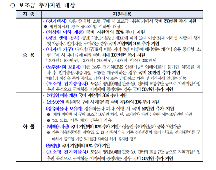  대전시 보조금 추가지원 대상 (승용/화물) 잘보셔야해요