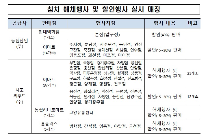 서울·경기 이마트 등 58곳, '참치데이' 최대 40% 할인