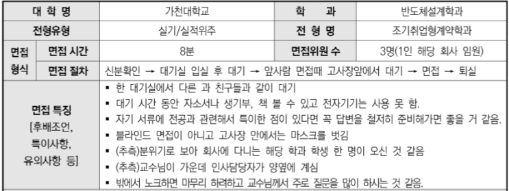 2024학년도 가천대학교 반도체설계학과 학생부종합 조기취업형계약학과 면접 기출 문제