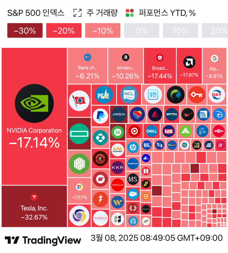  개미의 굴레