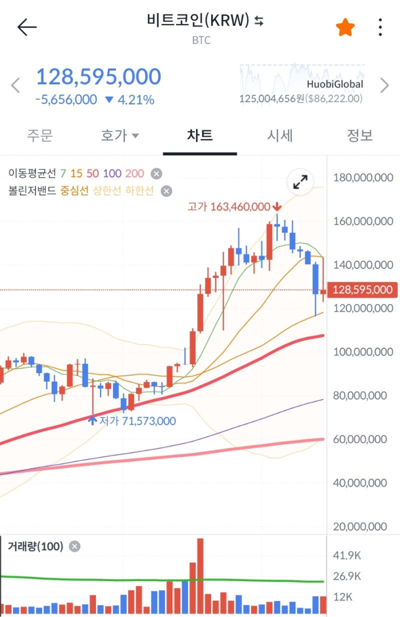 국내 코인 거래소 순위, 가상화폐 유동성 1위 빗썸 : 네이버 블로그