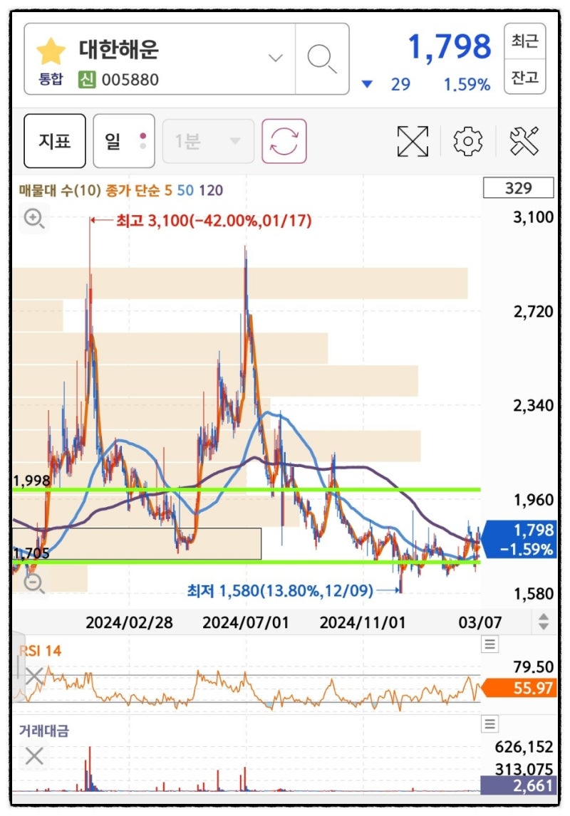 해운 관련주 관세 수혜주 HMM 흥아해운 주가 : 네이버 블로그