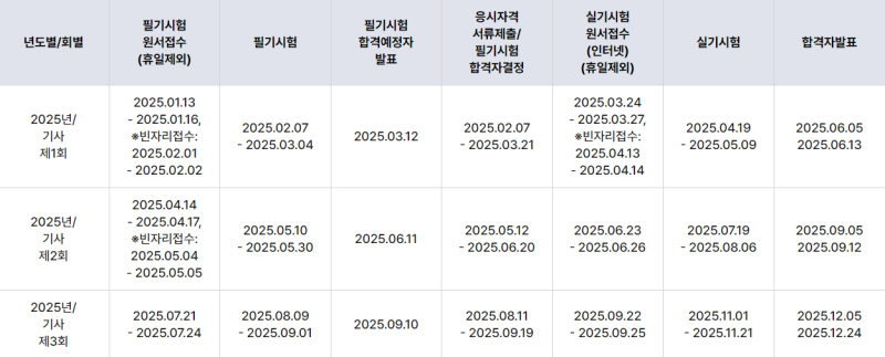 [합격 후기] 정보처리산업기사 필기 시험 후기 + 꿀팁