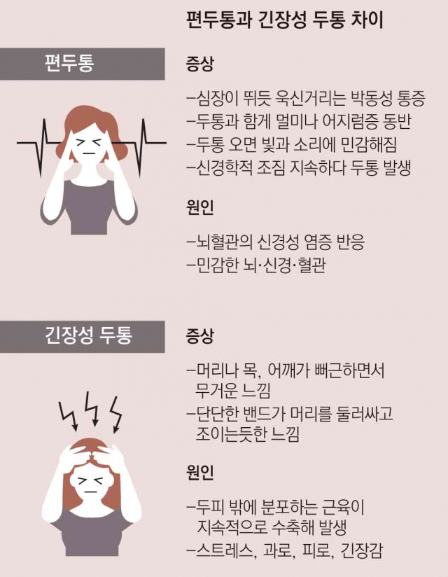 편두통이란?