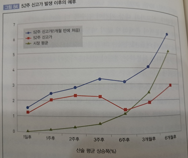  52주 신고가의 진실 및 조건 검색식 ( ft 메트릭 스튜디오 )