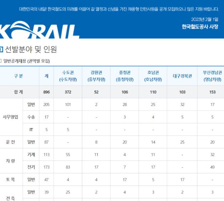  코레일 채용