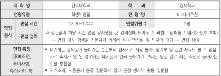  2024학년도 건국대학교 경제학과 학생부종합 KU자기추천전형 면접 기출 문제[수원CMA수시입시컨설팅]