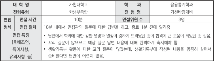  2024학년도 가천대학교 응용통계학과 학생부종합 가천바람개비전형 면접 기출 문제