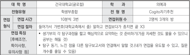  [수원CMA수시입시컨설팅] 2024학년도 건국대학교(글로컬) 의예과 학생부종합 Cogito자기추천전형 면접 기출 문제