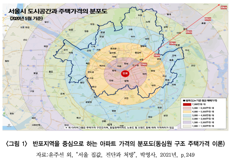  한국 부동산의 중심지는 00이다.