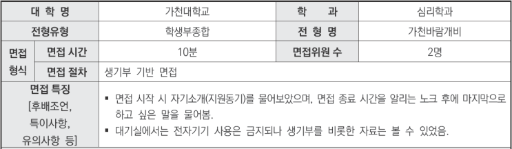  2024학년도 가천대학교 심리학과 학생부종합 가천바람개비전형 면접 기출 문제