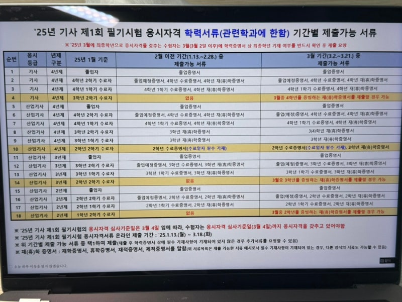[위산기] 위험물산업기사에 대한 모든 것 (과목, 합격컷, 할인, 준비물, 퇴실시간 등)