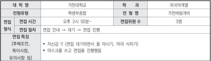  2024학년도 가천대학교 외국어계열 학생부종합 가천바람개비전형 기출 문제