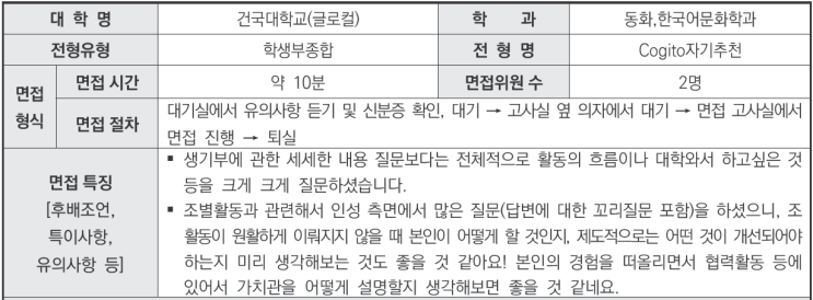  2024학년도 건국대학교(글로컬) 동화한국어문화학과 학생부종합 Cogito자기추천전형 면접 기출 문제