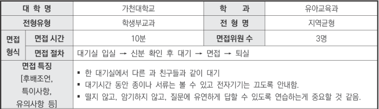  2024학년도 가천대학교 유아교육과 학생부종합 지역균형전형 면접 기출 문제