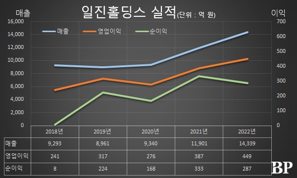 허진규 일진그룹 회장 허진규 일진그룹 회장