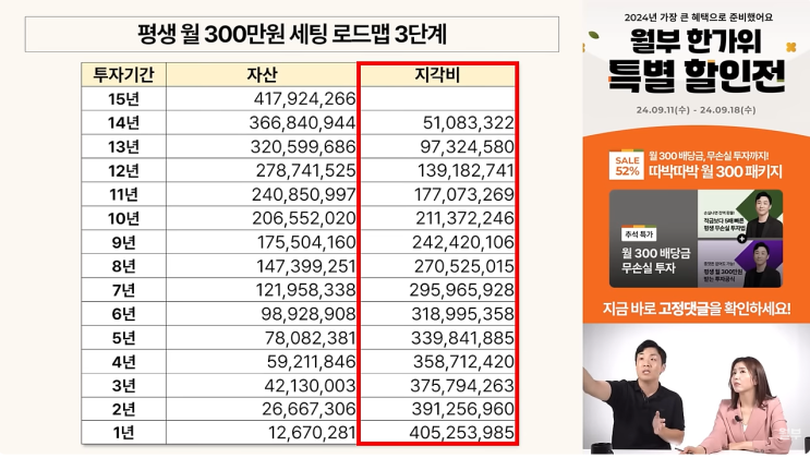  [요약 재테크] 매달 이것 3달 모으면, 매달 300만원 받는다.