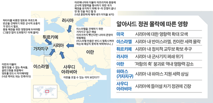  시리아는 터키의 떡상을 불러올 수 있을까? (3) 시리아를 둘러싼 각국의 이해관계