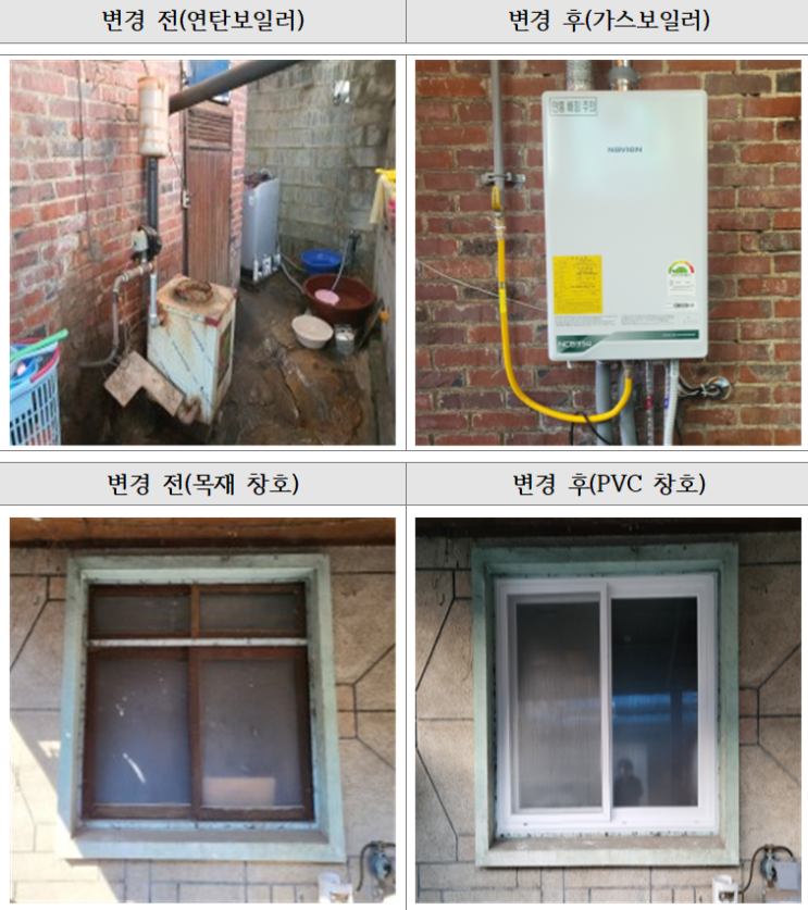  광주광역시, '에너지 성능 개선 사업'으로 취약 계층 거주 노후 주택 20곳 지원 [한국철도일보]