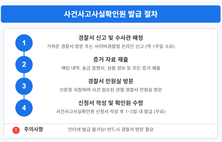  중고거래 사기 당했다면? 사건사고사실확인원 발급 완벽 가이드  (인터넷 발급은 불가?)