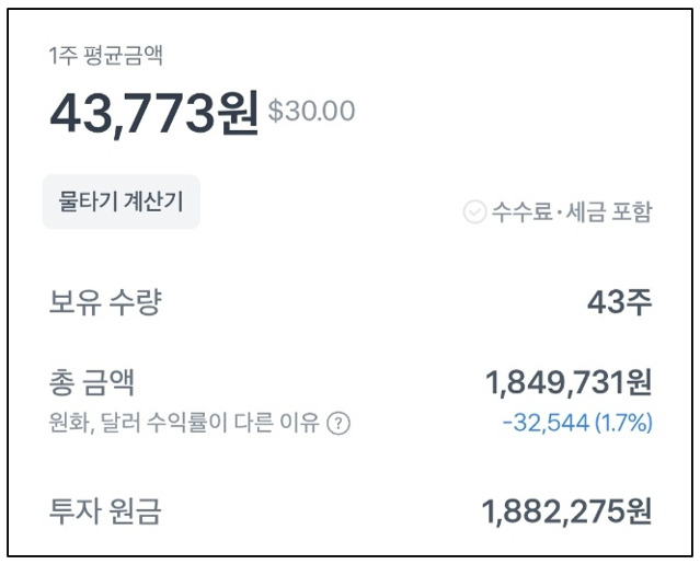  팔란티어 주식, 반등의 기미로 매수 결정