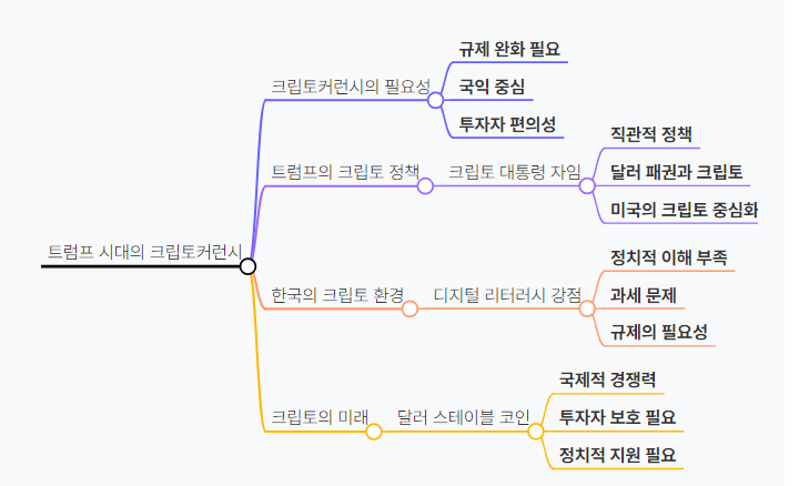 <b>트럼프</b> 시대 경제패권, 정말 솔직히 말씀드리죠 (<b>한동훈</b> 전 대표... 